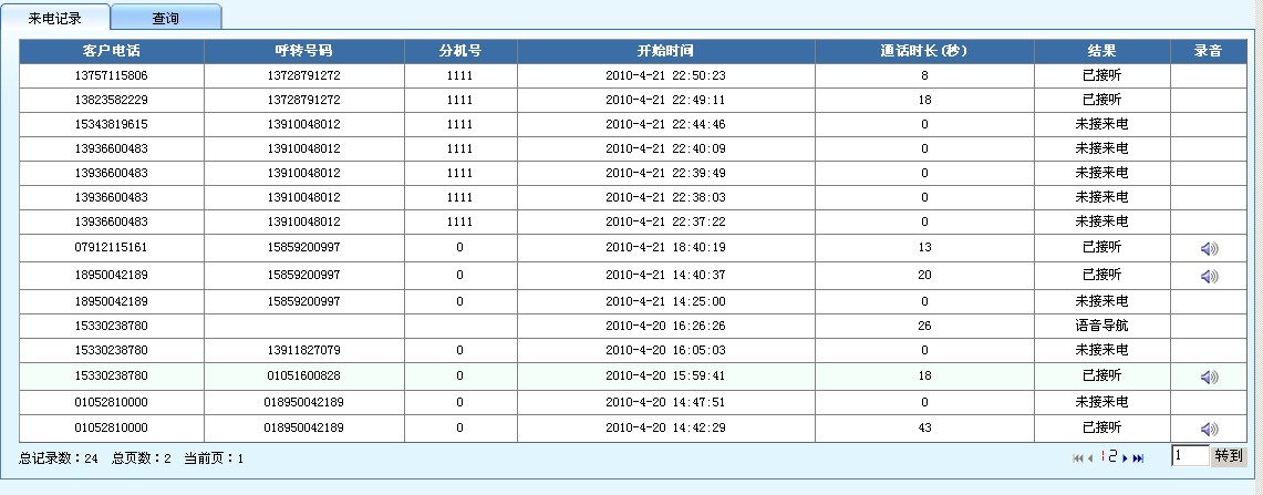 辦理400電話