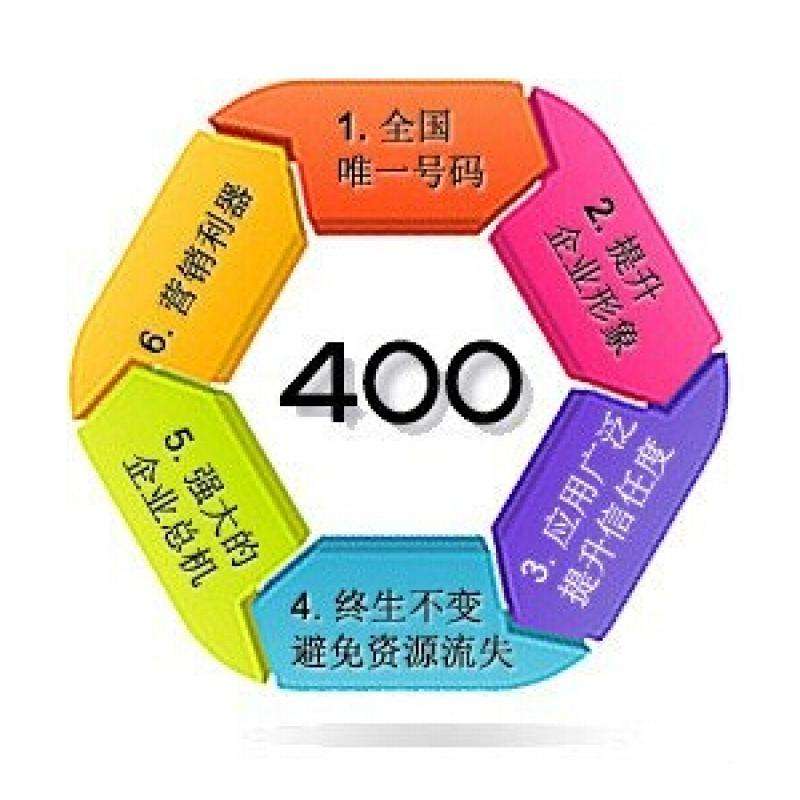 辦理400電話要哪些步驟？