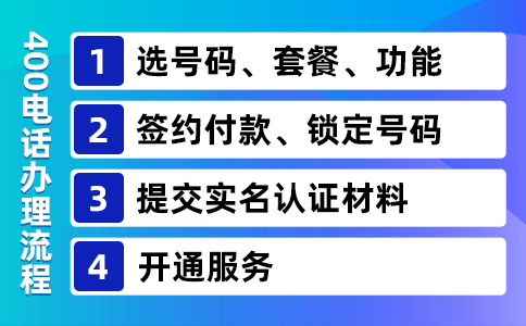 (400電話在哪里辦理)在哪里辦理400電話呢